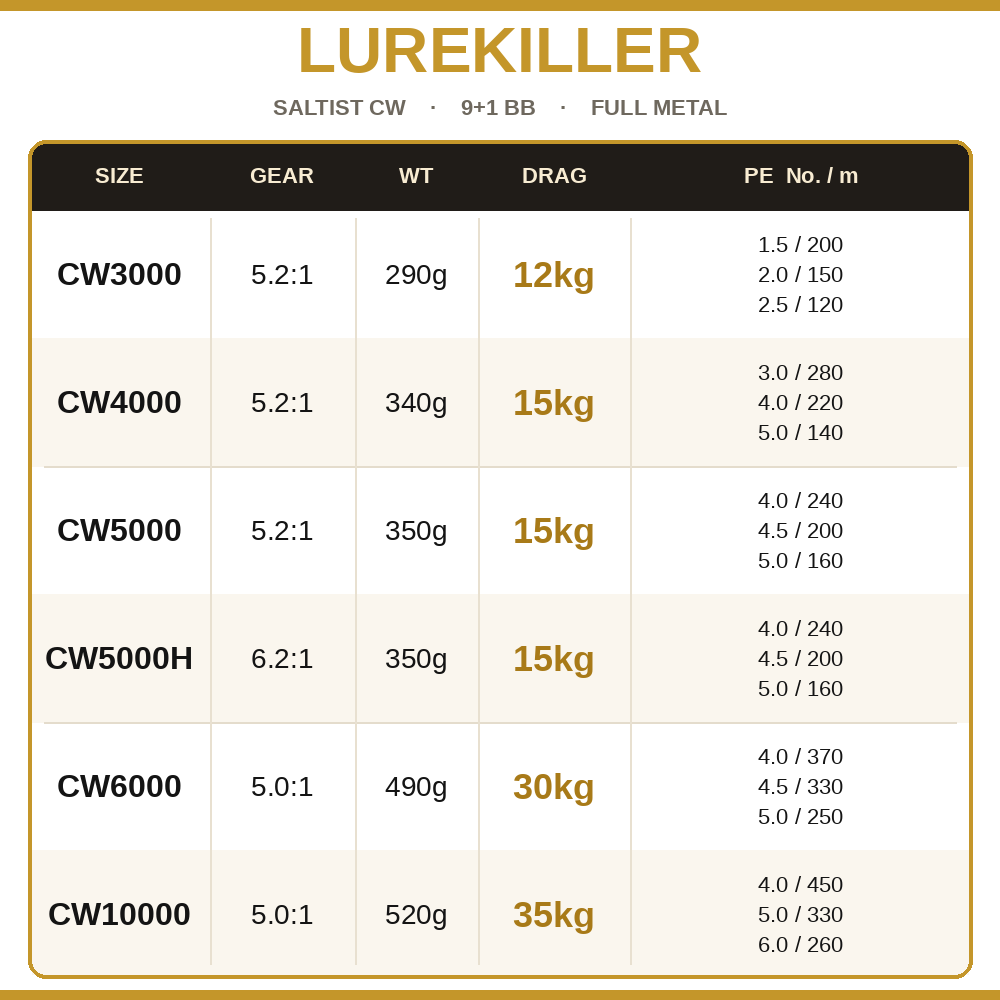 Lurekiller Saltist CW Całkowic – Abu Garcia Reel Max recenzja i cena