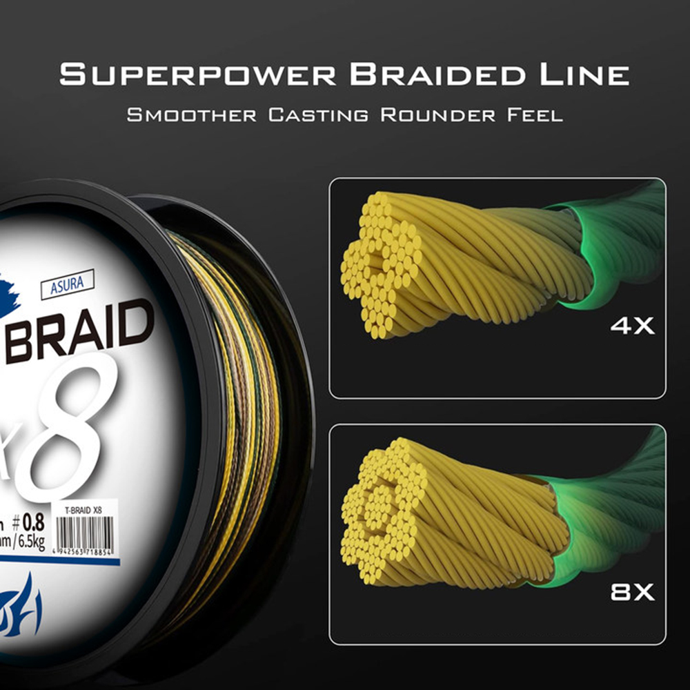 ThornsLine X8 Upgrade Braid Fi – Ice Fishing Line recenzja i cena